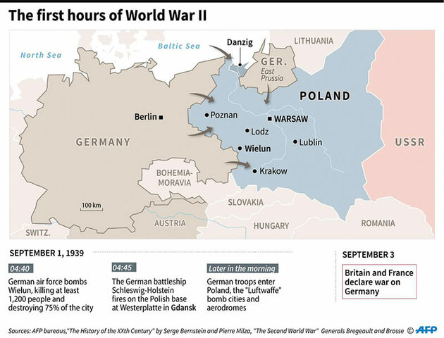 Invasió de Polónia