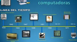 Timeline: Evolución del Hardware