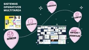 Sistema Operativo Multitarea.