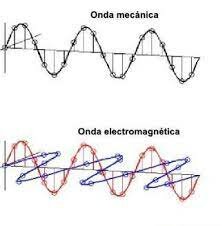 LAS MECANICAS ELECTROMACNETICAS