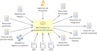 Requisitos del software