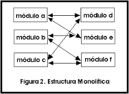 Estructura Monolítica