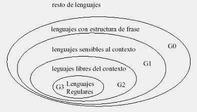 LENGUAJE FORMALES
