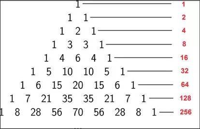 Triángulo de Pascal