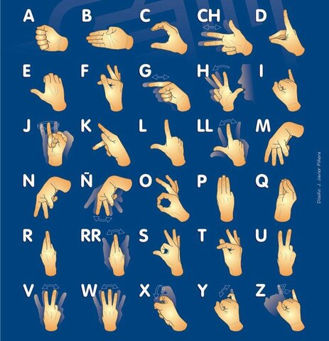 Lenguaje de señas
