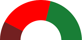 Elecciones municipales de 3 de abril
