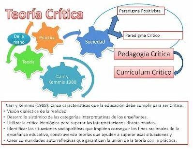 Teoría crítica de la enseñanza