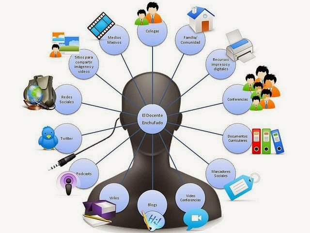 Jurgen Kocha Ciencias Social histórica