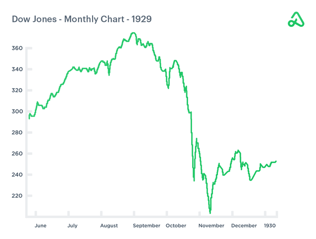 Stock Market Crash
