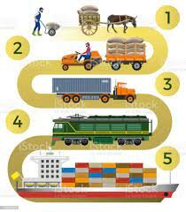 TRANSPORTE EDAD MODERNA