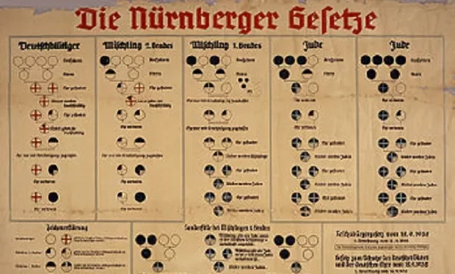 Leyes de Nuremberg