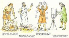 Timeline: Historia de la química/ Linea de Tiempo