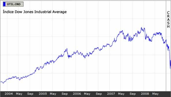 Crack de la borsa NY