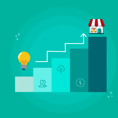 Timeline: Desarrollo  del término emprendimiento