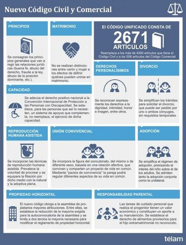 Cambios del Código Civil y Comercial