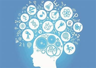 Surgimiento de Método Cartesiano.