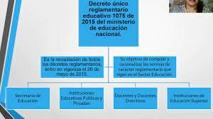 Expedicion del Decreto 1075 de 2015