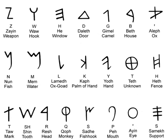 Phoenician's new idea in writing
