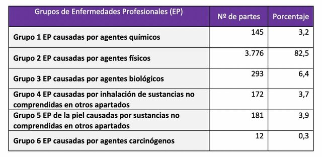 cuadro de enfermedades