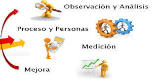 Modelo de intervención por García, Romero y Saravia