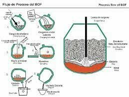 Piezas estructurales producidas de polvos son basadas en hierro.