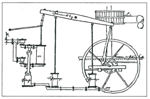 Maquina de vapor de Watt