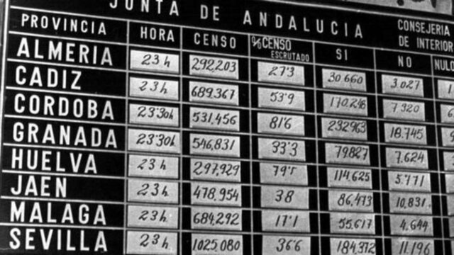 Referéndum iniciativa autonomía en Andalucía.