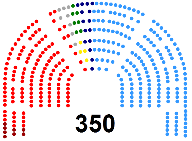 Comienza la VII Legislatura