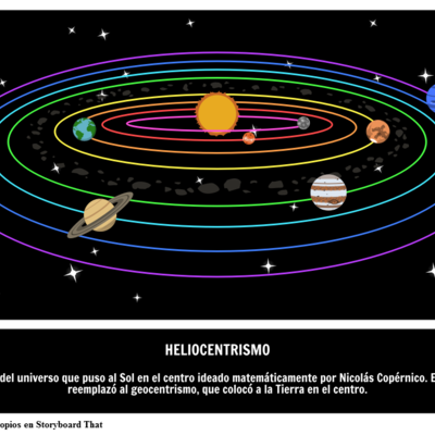 Timeline: teoria Heliocentrica