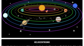 Timeline: teoria Heliocentrica