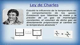 Ley de Charles