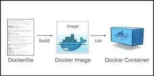 SOFTWARE DE CONTENEDOR
