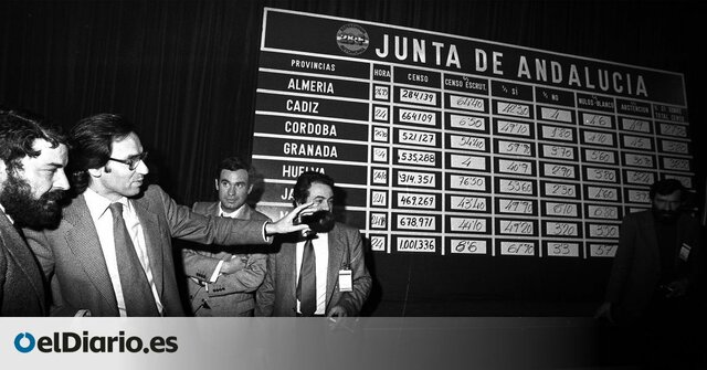 Referéndum iniciativa autonomía en Andalucía