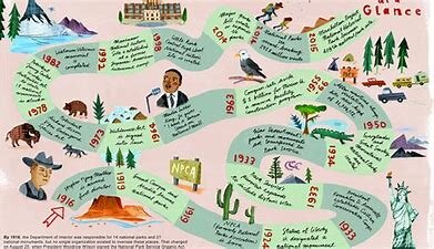 establishment of the National Park System