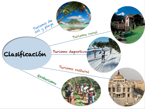 Crecimiento Turístico