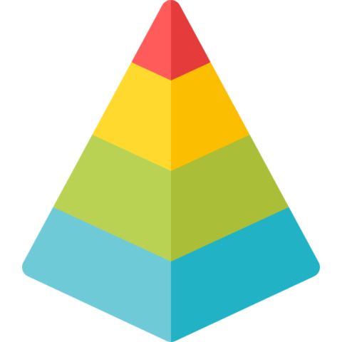 Psicología humanista