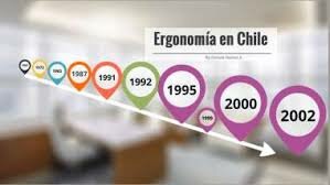 Comisión Ergonómico En Chile