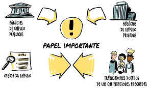 Decreto 205 del 3 de febrero de 2003