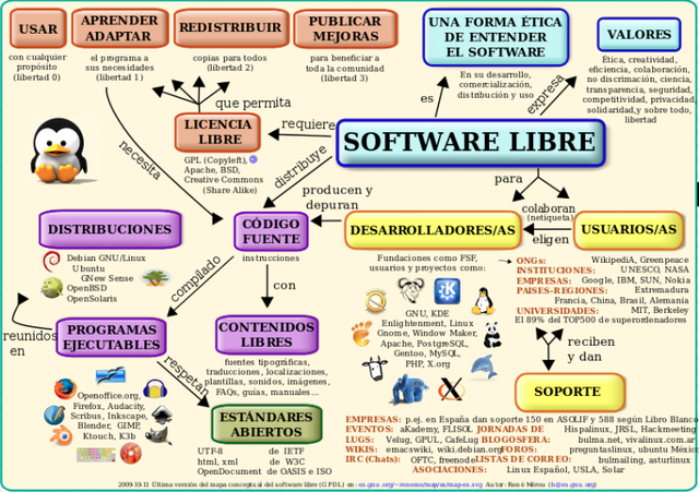 Movimiento del Software libre