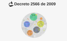 decreto 2566 de 2009