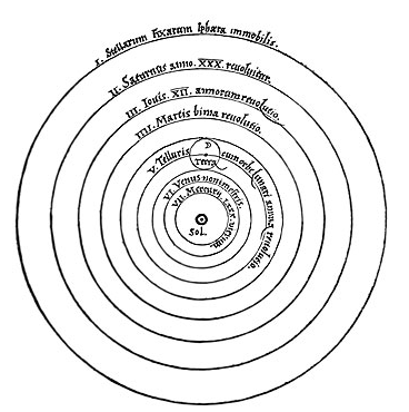 Primera edición de "Revolutionibus oribum Celestium"