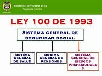 Año 1993: Ley 100