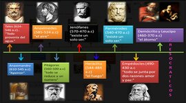 Timeline: Lineade tiempo de la historia de la filosofía
