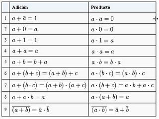 ÁLGEBRA DE BOOLE