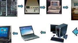 Timeline: Generaciones de computadoras