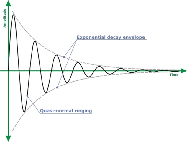 Schrodinger begins wave mechanics work.