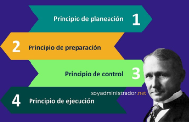 Frederick Winslow Taylor