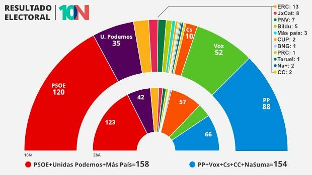 Elecciones generales de 1 de marzo