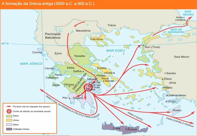 Grécia Antiga - quem formou?