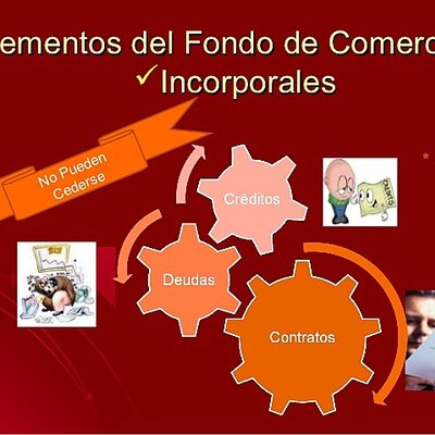 Timeline: Transferencia de Fondo de Comercio